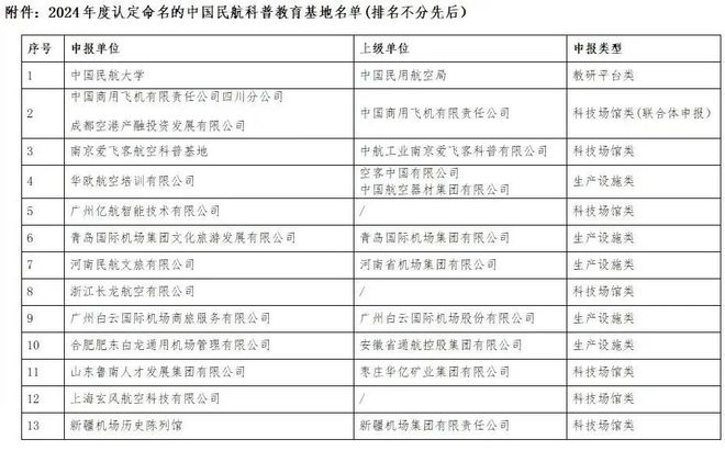 2024年度中国民航科普教育基地名单公布(图1)