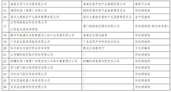 2024年度中国民航科普教育基地名单公布(图2)