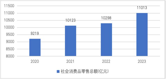 广州市人民政府办公厅关于印发广州市贸易强市总体规划（2024—2035年）的通知(图1)