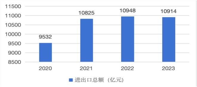 广州市人民政府办公厅关于印发广州市贸易强市总体规划（2024—2035年）的通知(图2)