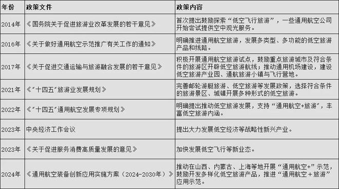 低空经济+文旅：引领文旅行业飞向新风口(图3)